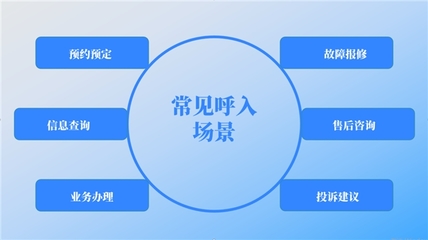 优音通信AI呼入机器人正式上线!企业智能语音接待助手已就位!欢迎来