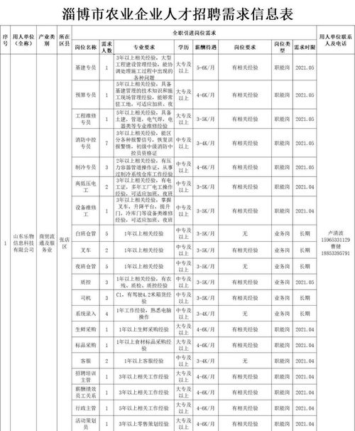我市发布农业企业人才需求公告